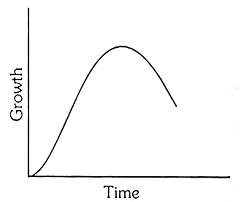 2258_sigmoid growth curve1.png